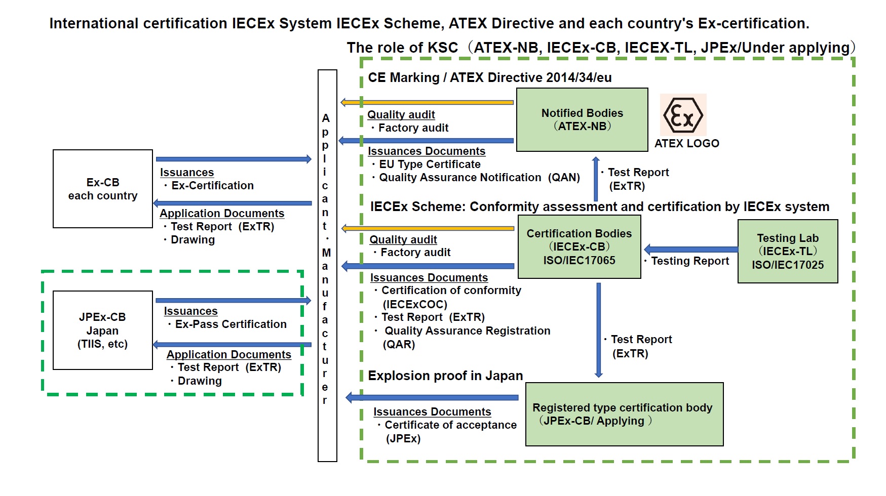 Jpex Tiis Iecex Atex Ksc Japan