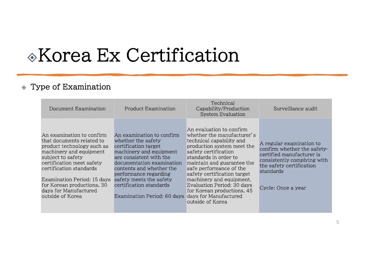 Nonelectricaal equipment Ex h KSC JAPAN